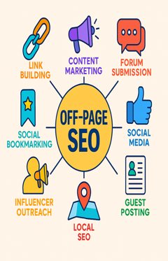 #SEOTips #SEOStrategy #SEOExpert #OnPageSEO #OffPageSEO #TechnicalSEO #LocalSEO #SEOTools #GoogleRanking #ContentMarketing #Backlinks #LinkBuilding #KeywordResearch #WebsiteOptimization